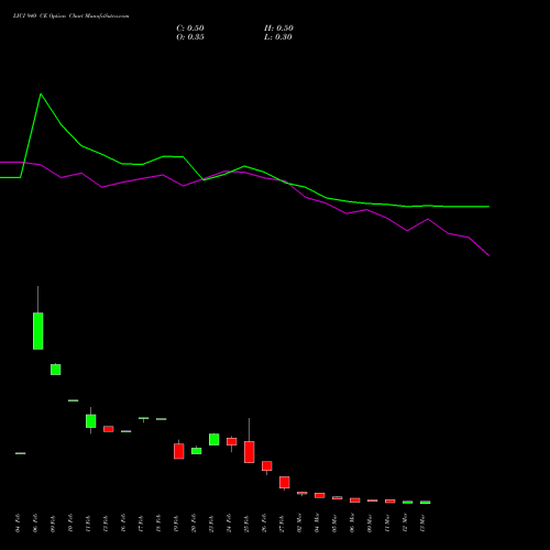 LICI 940 CE (CALL) 30 March 2026 options price chart analysis Life Insura Corp Of India 
