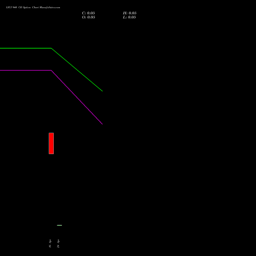 LICI 940 CE (CALL) 28 April 2026 options price chart analysis Life Insura Corp Of India 