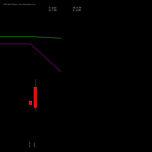 LICI 945 CE (CALL) 30 March 2026 options price chart analysis Life Insura Corp Of India 