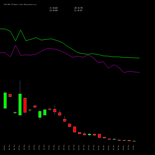 Live LICI 960 CE (CALL) 30 December 2025 options price chart analysis Life Insura Corp Of India 