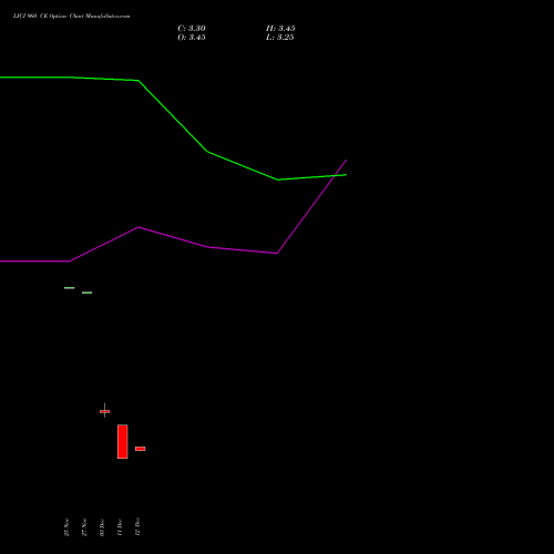 Live LICI 960 CE (CALL) 27 January 2026 options price chart analysis Life Insura Corp Of India 