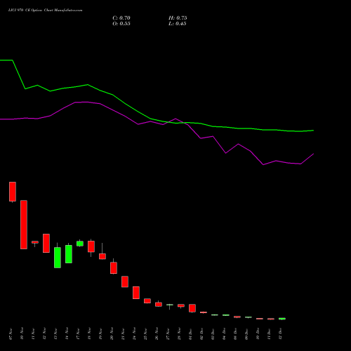 Live LICI 970 CE (CALL) 30 December 2025 options price chart analysis Life Insura Corp Of India 