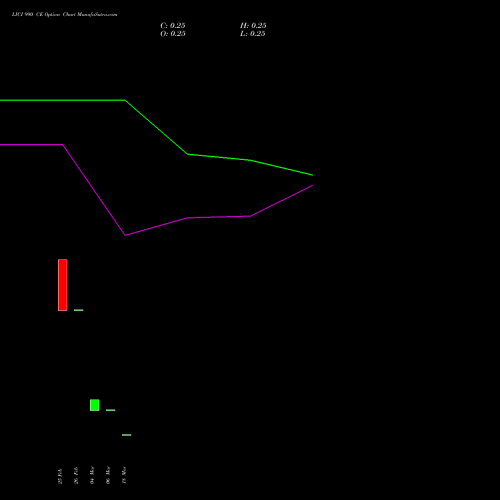 LICI 990 CE (CALL) 30 March 2026 options price chart analysis Life Insura Corp Of India 