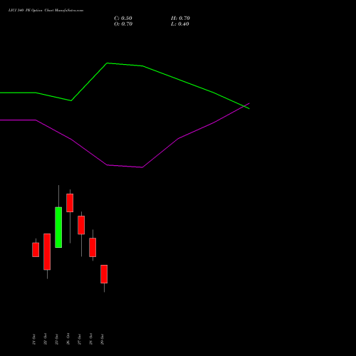 LICI 340 PE (PUT) 23 November 2026 options price chart analysis Life Insura Corp Of India 