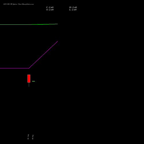 LICI 350 PE (PUT) 29 September 2026 options price chart analysis Life Insura Corp Of India 