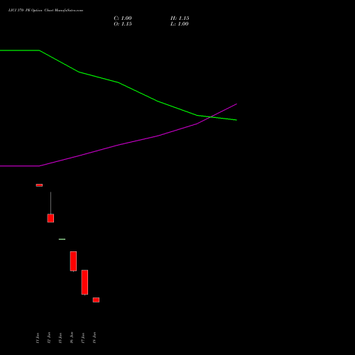 LICI 370 PE (PUT) 28 July 2026 options price chart analysis Life Insura Corp Of India 