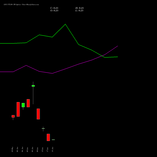 LICI 372.50 PE (PUT) 30 June 2026 options price chart analysis Life Insura Corp Of India 
