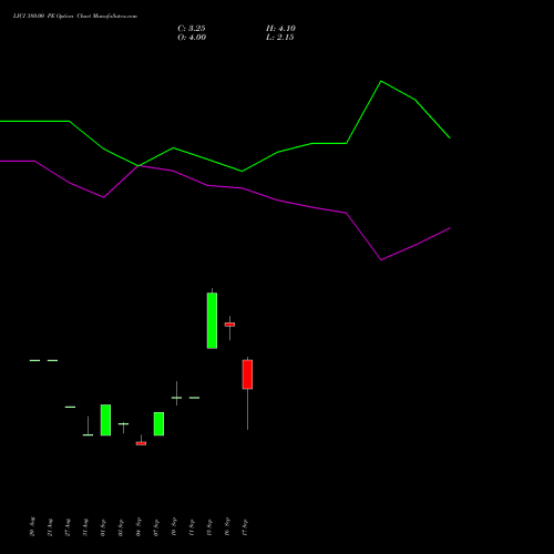 LICI 380.00 PE (PUT) 27 October 2026 options price chart analysis Life Insura Corp Of India 