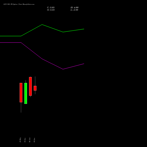 LICI 380 PE (PUT) 30 June 2026 options price chart analysis Life Insura Corp Of India 