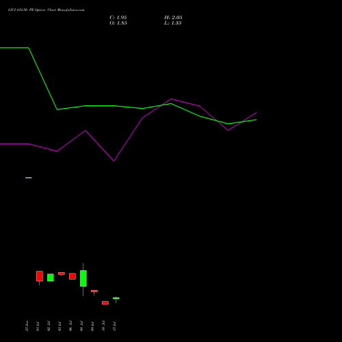 LICI 412.50 PE (PUT) 28 July 2026 options price chart analysis Life Insura Corp Of India 