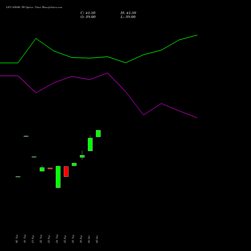 LICI 430.00 PE (PUT) 27 October 2026 options price chart analysis Life Insura Corp Of India 