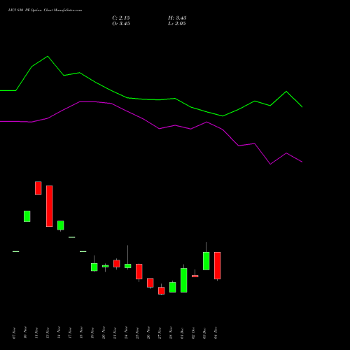 Live LICI 830 PE (PUT) 30 December 2025 options price chart analysis Life Insura Corp Of India 