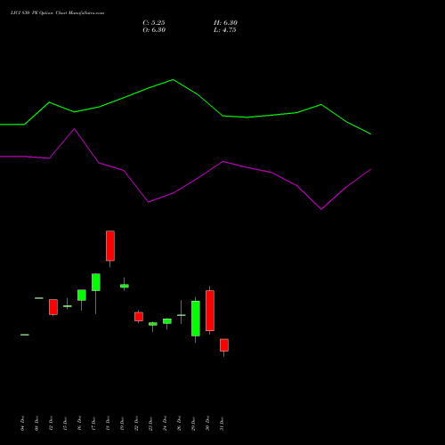 LICI 830 PE (PUT) 27 January 2026 options price chart analysis Life Insura Corp Of India 
