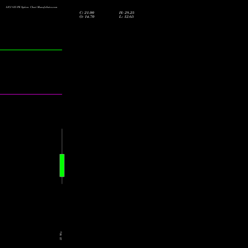 LICI 835 PE (PUT) 26 May 2026 options price chart analysis Life Insura Corp Of India 