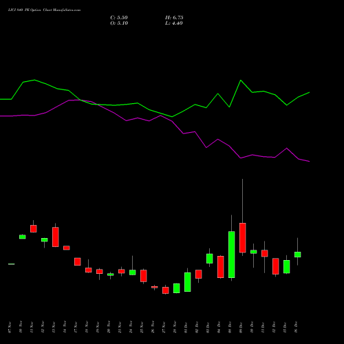 Live LICI 840 PE (PUT) 30 December 2025 options price chart analysis Life Insura Corp Of India 
