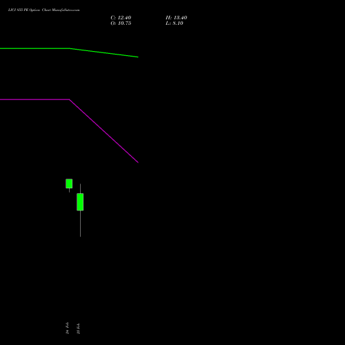 LICI 855 PE (PUT) 30 March 2026 options price chart analysis Life Insura Corp Of India 