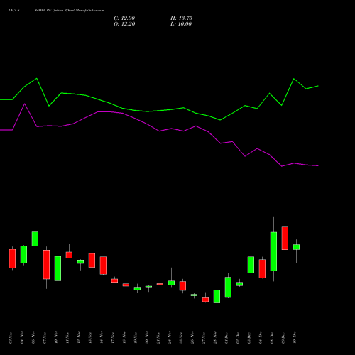 Live LICI 860.00 PE (PUT) 30 December 2025 options price chart analysis Life Insura Corp Of India 