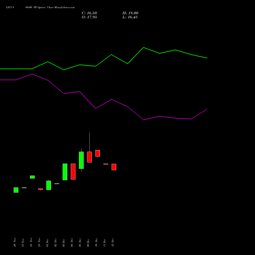 Live LICI 860.00 PE (PUT) 27 January 2026 options price chart analysis Life Insura Corp Of India 