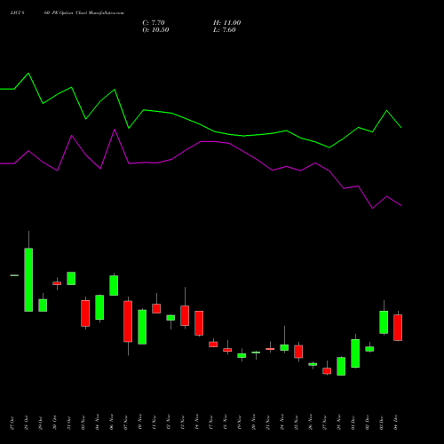 Live LICI 860 PE (PUT) 30 December 2025 options price chart analysis Life Insura Corp Of India 