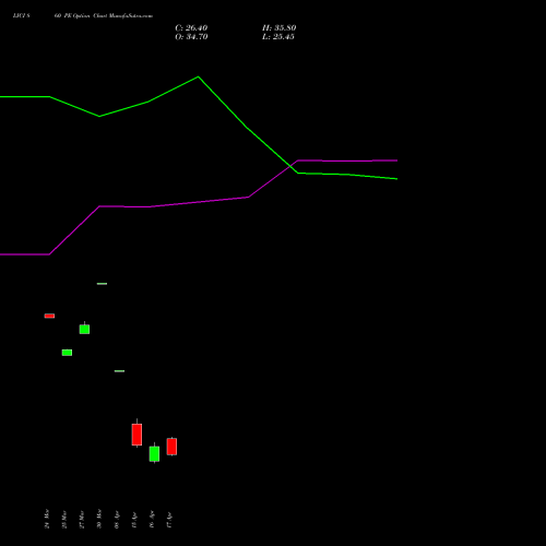 LICI 860 PE (PUT) 28 April 2026 options price chart analysis Life Insura Corp Of India 