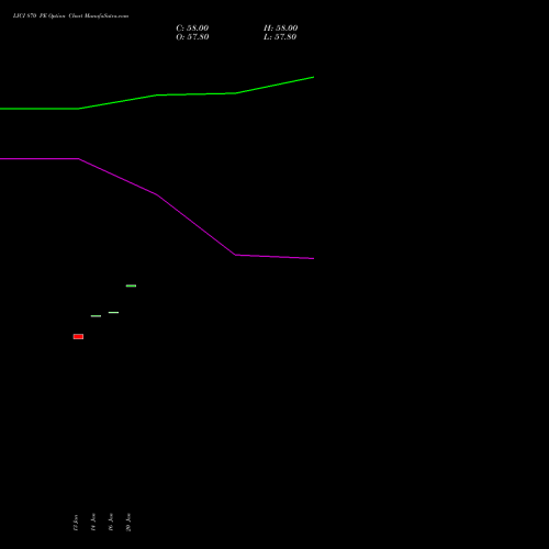LICI 870 PE (PUT) 24 February 2026 options price chart analysis Life Insura Corp Of India 