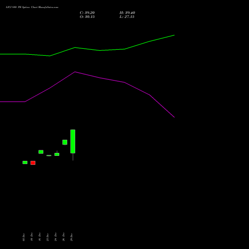 LICI 880 PE (PUT) 27 January 2026 options price chart analysis Life Insura Corp Of India 