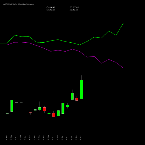 Live LICI 890 PE (PUT) 30 December 2025 options price chart analysis Life Insura Corp Of India 