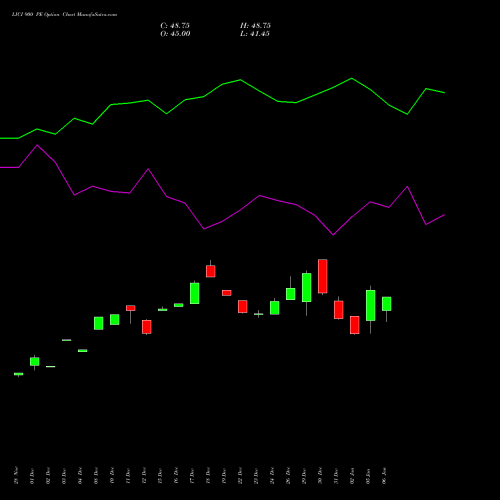 LICI 900 PE (PUT) 27 January 2026 options price chart analysis Life Insura Corp Of India 