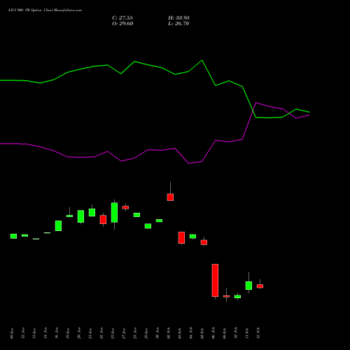 LICI 900 PE (PUT) 24 February 2026 options price chart analysis Life Insura Corp Of India 