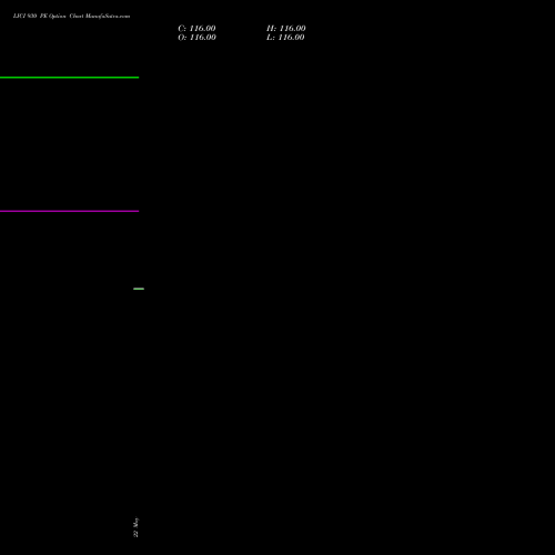 LICI 930 PE (PUT) 30 June 2026 options price chart analysis Life Insura Corp Of India 