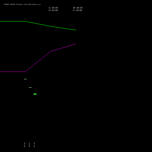 Live LODHA 1120.00 CE (CALL) 27 January 2026 options price chart analysis Macrotech Developers Ltd 
