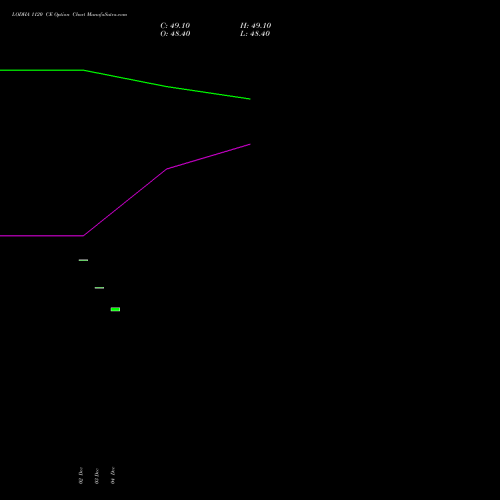 Live LODHA 1120 CE (CALL) 27 January 2026 options price chart analysis Macrotech Developers Ltd 