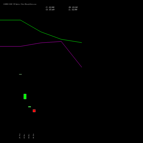 Live LODHA 1240 CE (CALL) 27 January 2026 options price chart analysis Macrotech Developers Ltd 