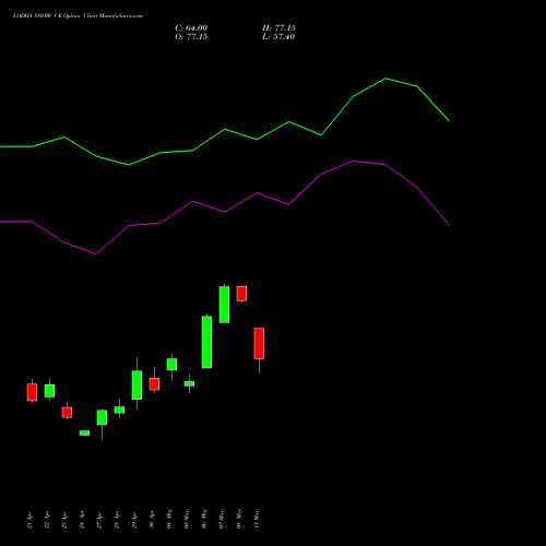 LODHA 880.00 CE (CALL) 26 May 2026 options price chart analysis Macrotech Developers Ltd 
