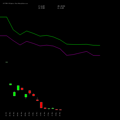LT 3700 CE (CALL) 30 March 2026 options price chart analysis Larsen & Toubro Limited 