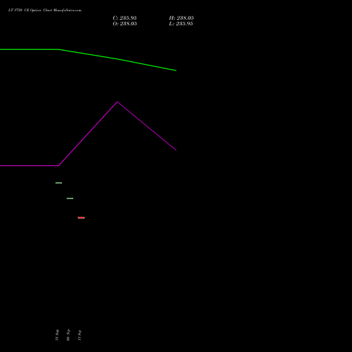 LT 3750 CE (CALL) 27 October 2026 options price chart analysis Larsen & Toubro Limited 