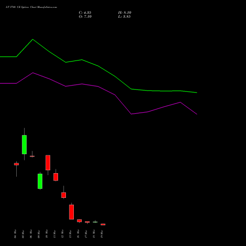 LT 3780 CE (CALL) 30 March 2026 options price chart analysis Larsen & Toubro Limited 