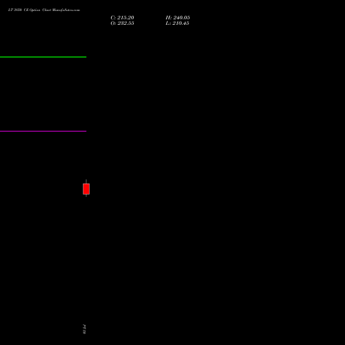 LT 3850 CE (CALL) 28 July 2026 options price chart analysis Larsen & Toubro Limited 