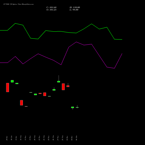 Live LT 3940 CE (CALL) 30 December 2025 options price chart analysis Larsen & Toubro Limited 
