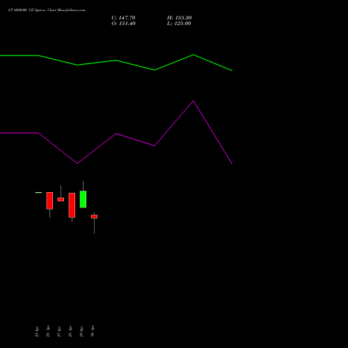 LT 4020.00 CE (CALL) 26 May 2026 options price chart analysis Larsen & Toubro Limited 