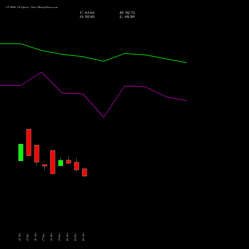 Live LT 4080 CE (CALL) 27 January 2026 options price chart analysis Larsen & Toubro Limited 