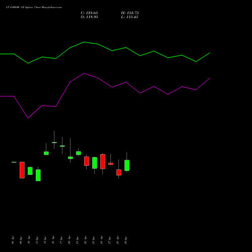 LT 4100.00 CE (CALL) 26 May 2026 options price chart analysis Larsen & Toubro Limited 