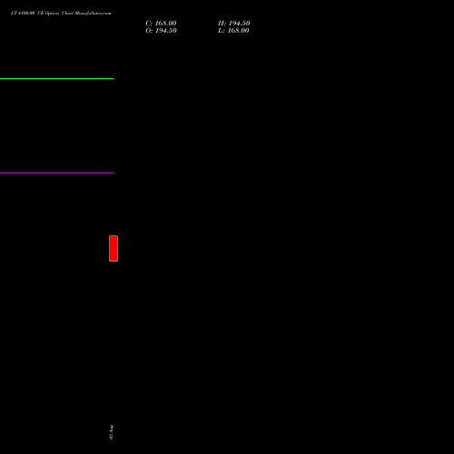 LT 4100.00 CE (CALL) 27 October 2026 options price chart analysis Larsen & Toubro Limited 