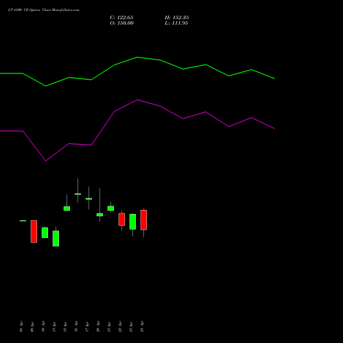 LT 4100 CE (CALL) 26 May 2026 options price chart analysis Larsen & Toubro Limited 