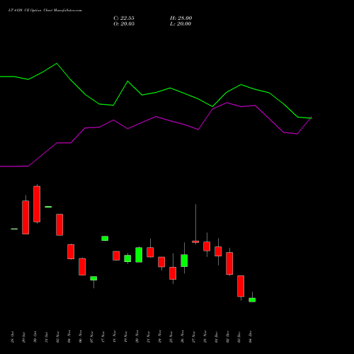 Live LT 4120 CE (CALL) 30 December 2025 options price chart analysis Larsen & Toubro Limited 