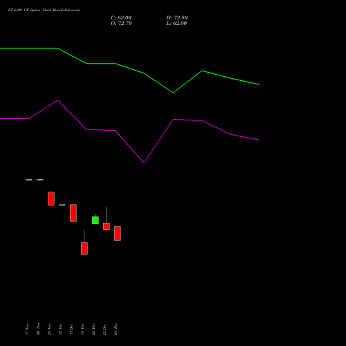Live LT 4120 CE (CALL) 27 January 2026 options price chart analysis Larsen & Toubro Limited 