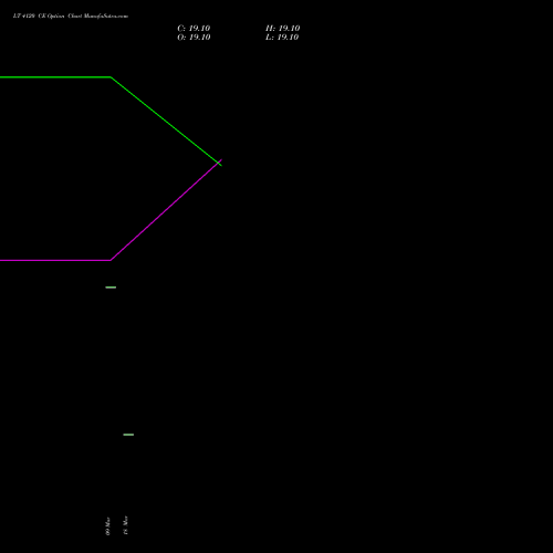 LT 4120 CE (CALL) 28 April 2026 options price chart analysis Larsen & Toubro Limited 