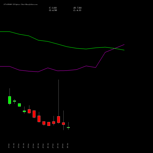 LT 4150.00 CE (CALL) 23 November 2026 options price chart analysis Larsen & Toubro Limited 