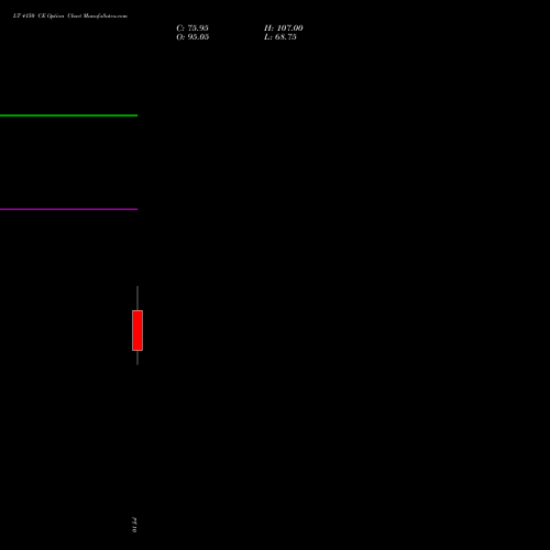 LT 4150 CE (CALL) 28 July 2026 options price chart analysis Larsen & Toubro Limited 