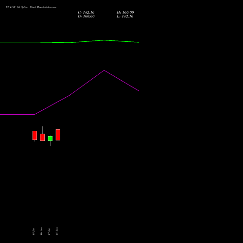 LT 4180 CE (CALL) 28 July 2026 options price chart analysis Larsen & Toubro Limited 